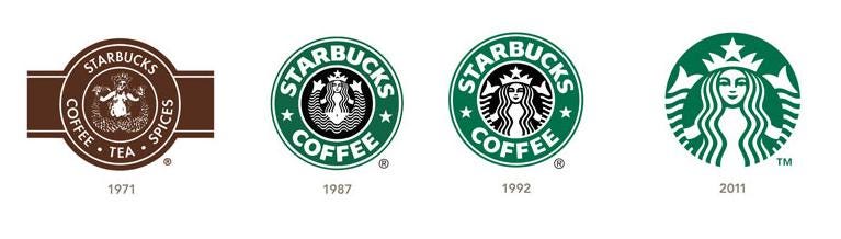 The evolution of the Starbucks logo