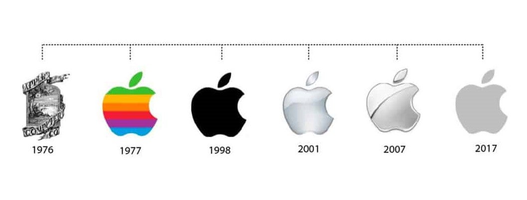 The evolution of the Apple logo