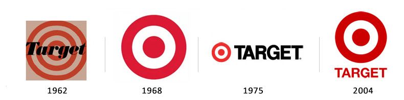 The evolution of the Target Logo