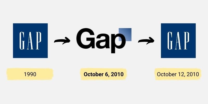 Gap's rebrand failure timeline