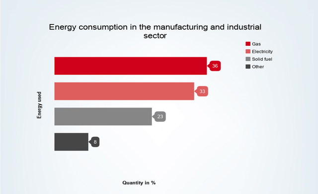 business energy