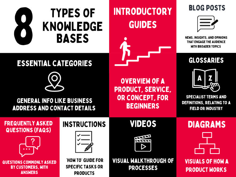 8 types of Knowledge Base