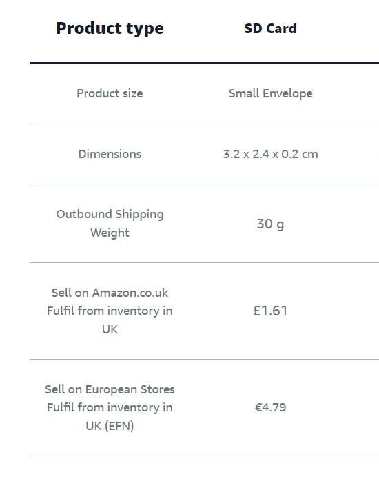 amazon fulfilment weight fees