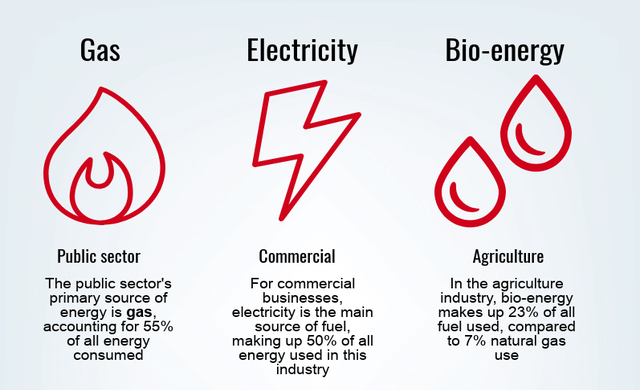 business energy consumption