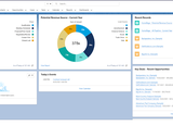 Salesforce dashboard