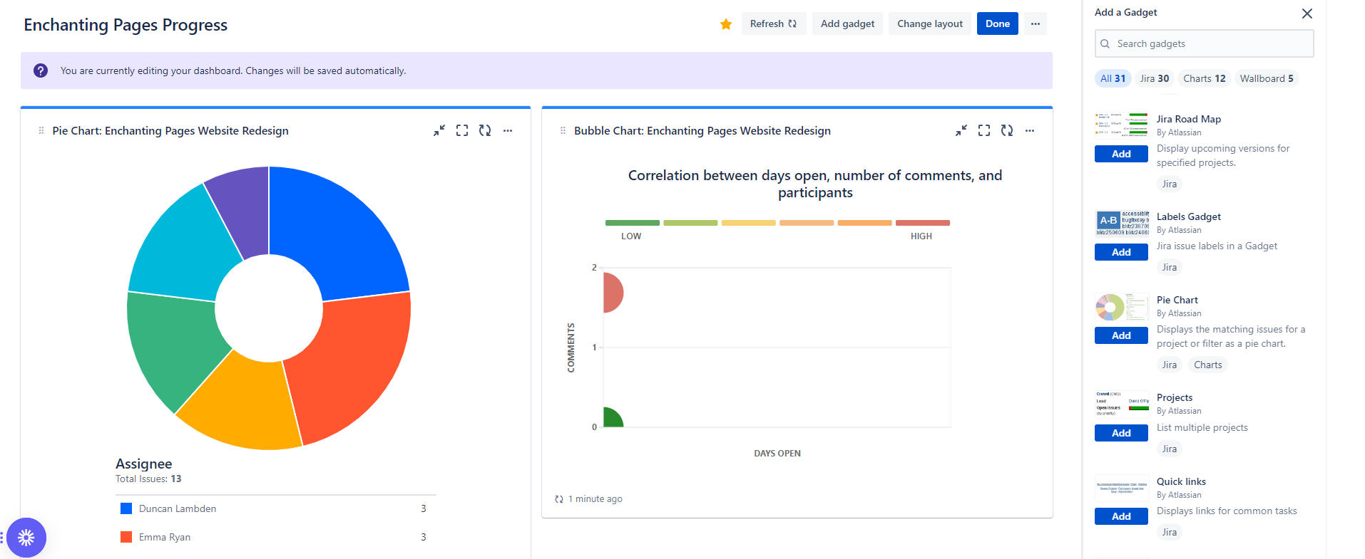 Jira dashboard