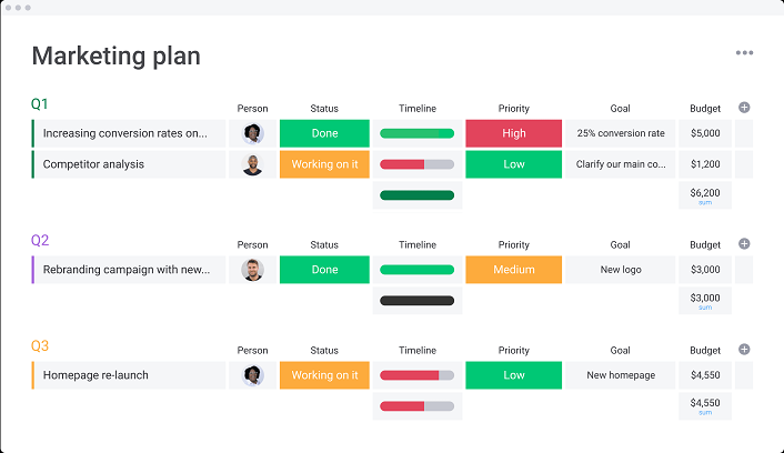 Marketing plan monday.com