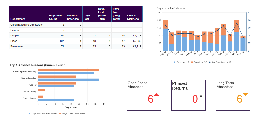 mhr itrent software