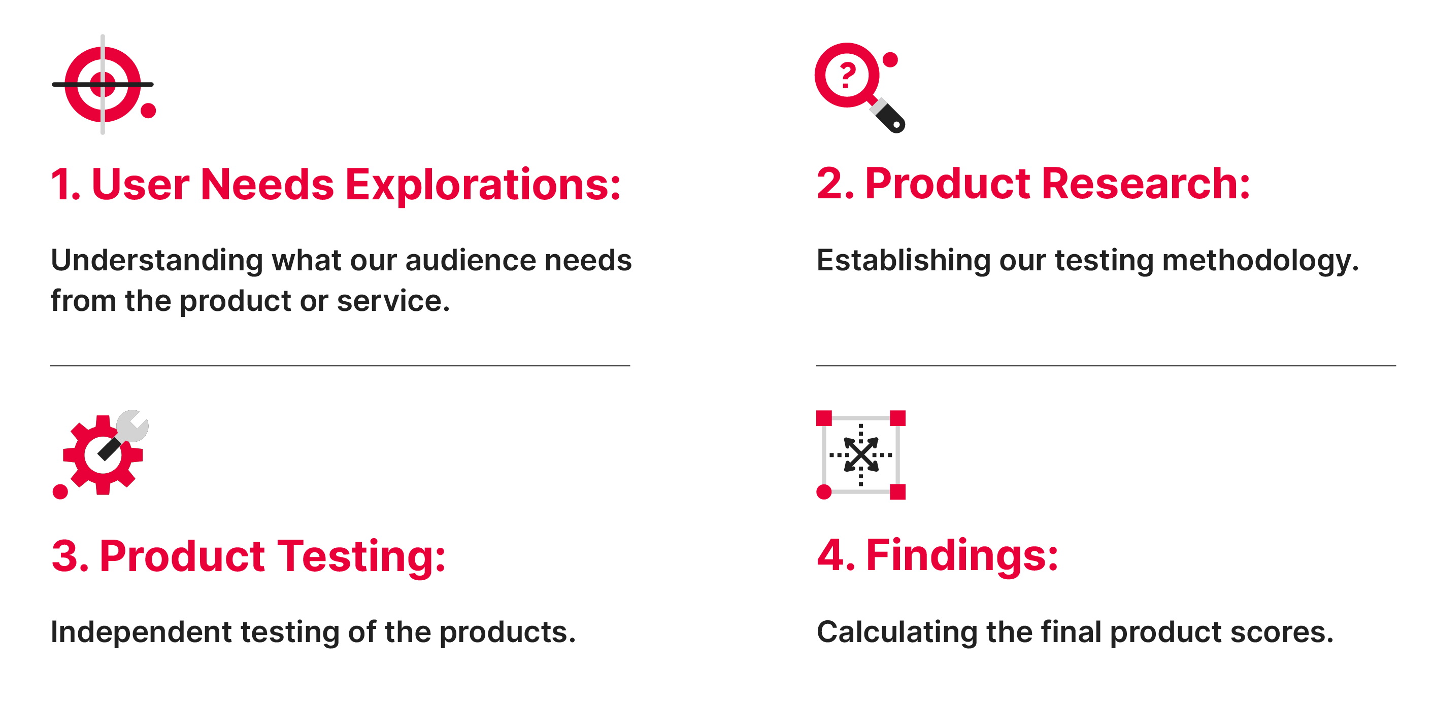 The Startups product testing process diagram