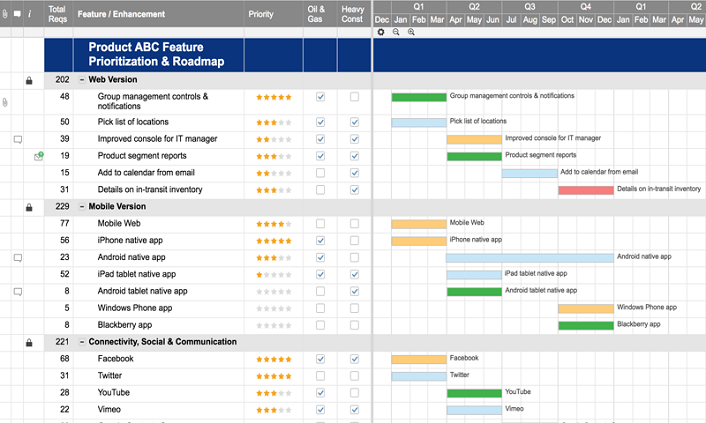 Smartsheet critical path method