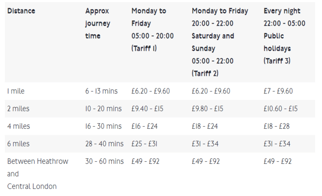 taxi fares in london