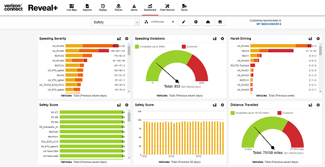 Verizon Connect Dashboard (Van Tracking)