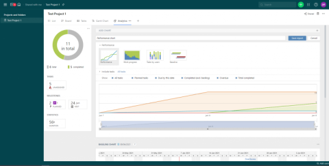 Wrike dashboard