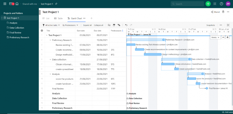 Wrike Gantt chart